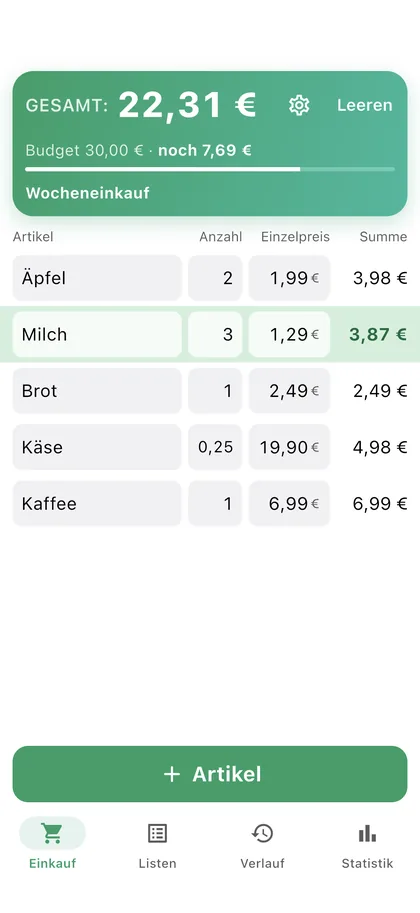 Mitrechner: eine Einkaufsliste mit Gesamtsumme und Budget