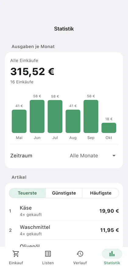Mitrechner: Ausgaben je Monat und die teuersten Artikel